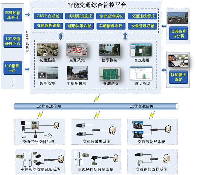 工業(yè)級交換機在智能交通中的應用方案