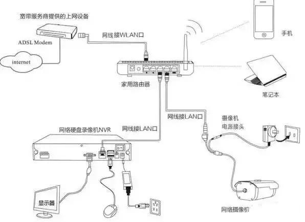 網(wǎng)絡(luò )監控系統安裝的4種常見(jiàn)方式