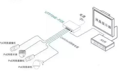 網(wǎng)絡(luò )監控系統安裝的4種常見(jiàn)方式