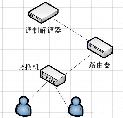 工業(yè)交換機和工業(yè)路由器的區別