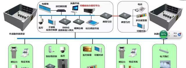 “科技強勤，智慧磐石”