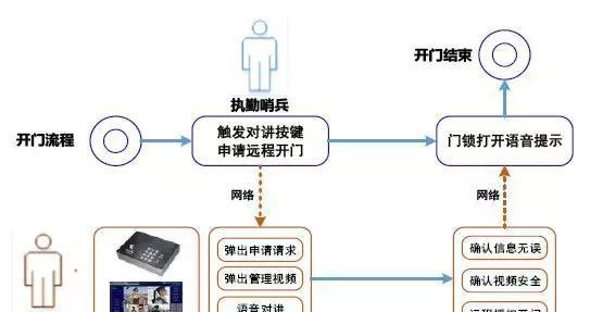 “科技強勤，智慧磐石”