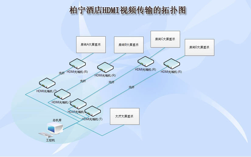 hdmi光端機應用案例