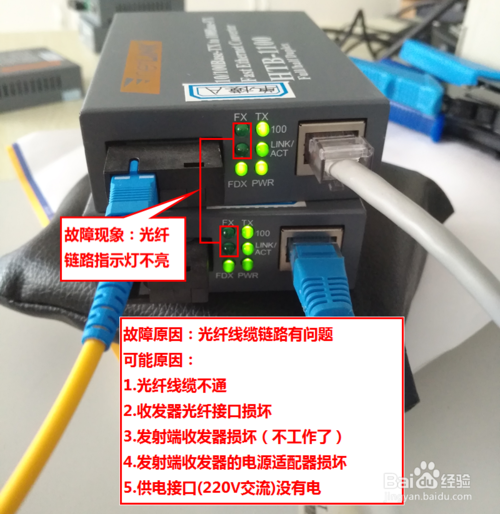 光纖收發(fā)器指示燈及故障問(wèn)題