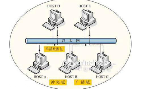 以太網(wǎng)識別標準及接線(xiàn)標準、接線(xiàn)方法