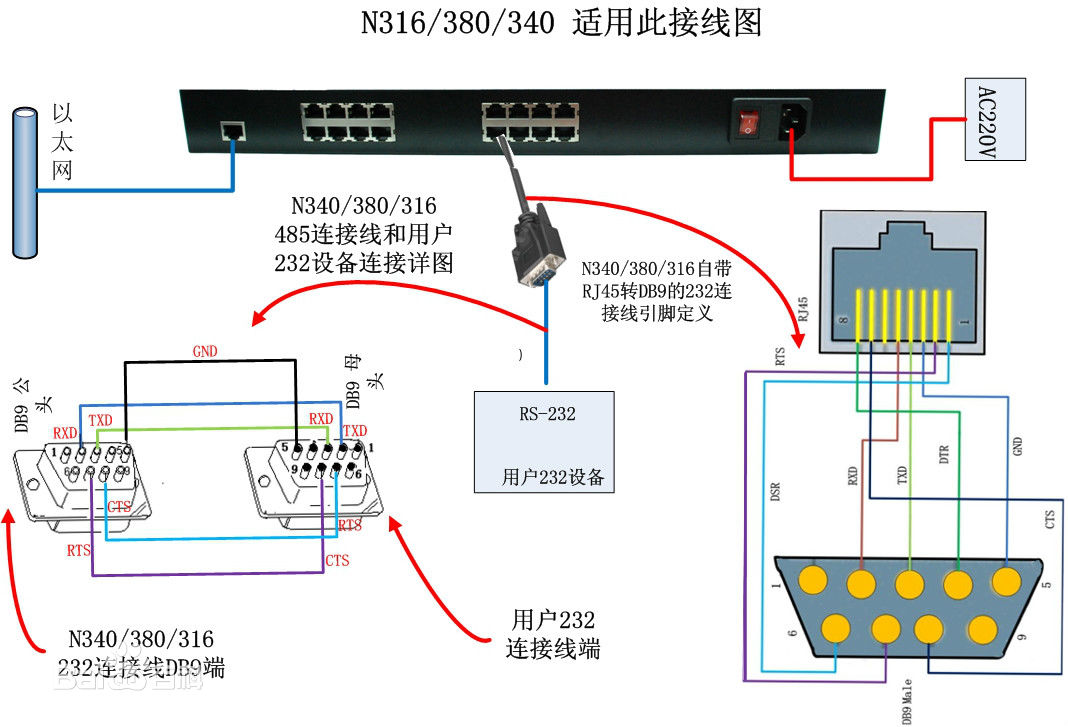 多串口服務(wù)器的工作方式及接線(xiàn)示意圖