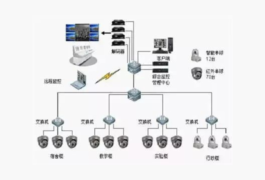 視頻監控系統的全過(guò)程內容