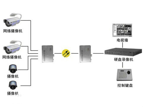 什么是模擬量光端機？