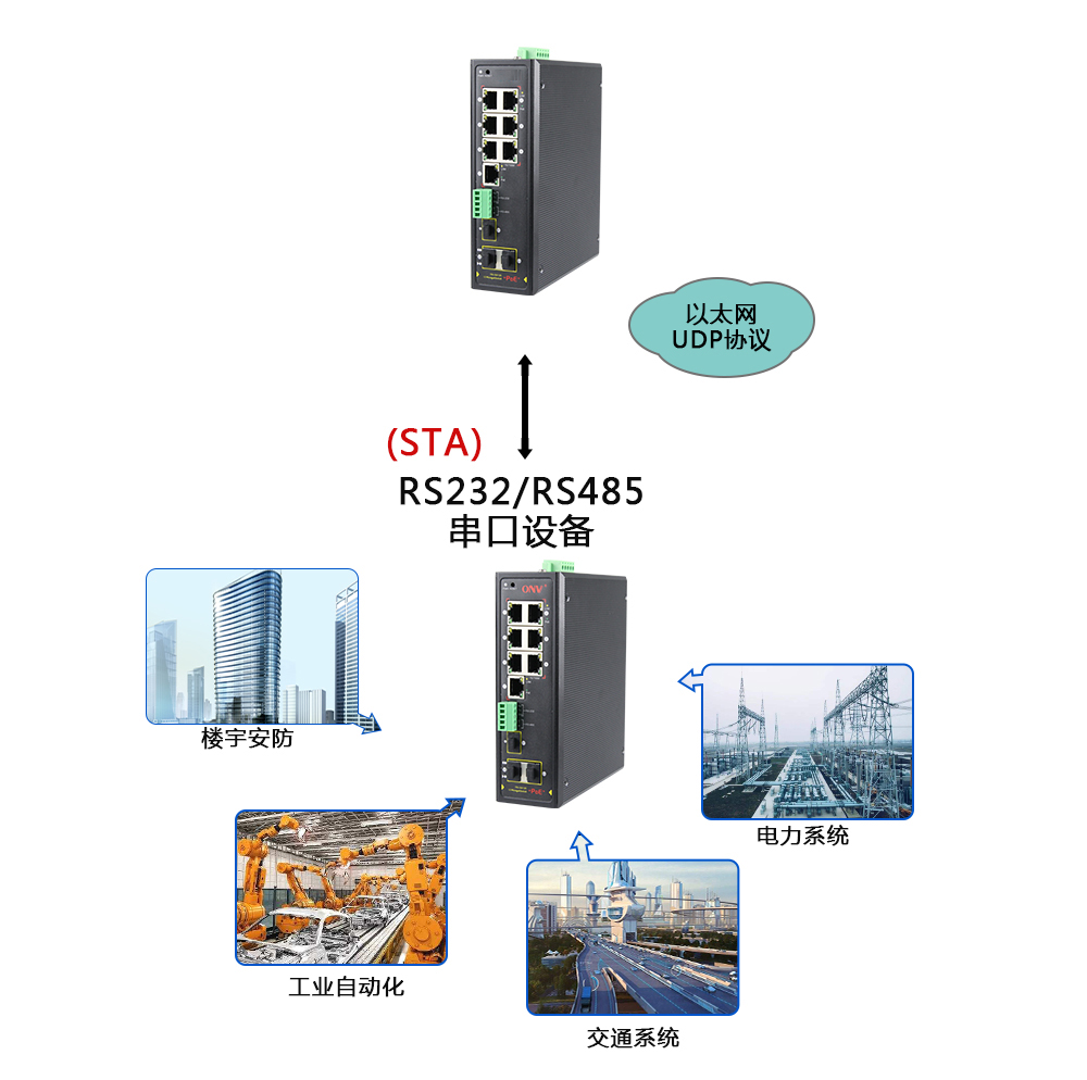 什么是集成串口服務(wù)器POE交換機？