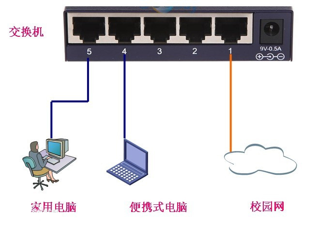 什么是路由器交換機？