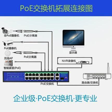 POE交換機是什么意思？