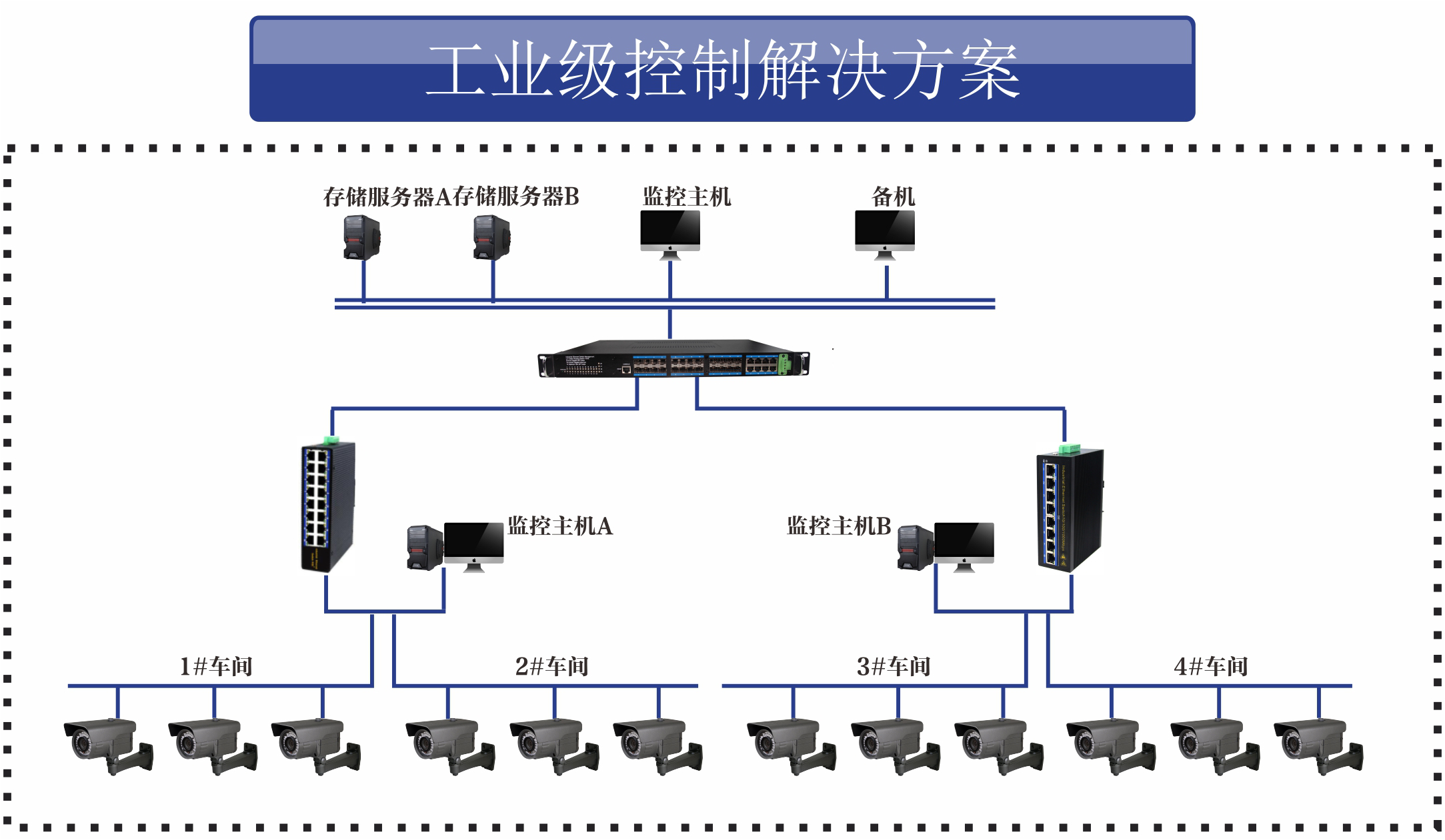 工業(yè)自動(dòng)化控制系統解決方案