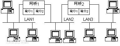 采用無(wú)線(xiàn)網(wǎng)橋做監控有什么優(yōu)勢？