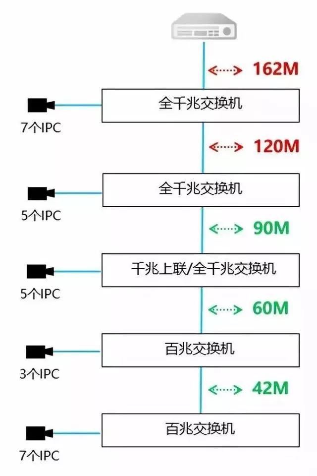 千兆/百兆/核心/PoE/光纖交換機選型指南