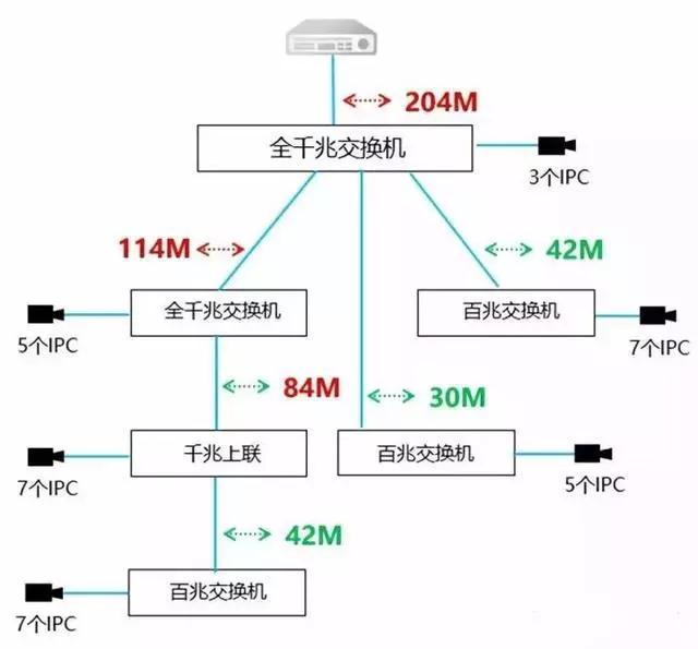 千兆/百兆/核心/PoE/光纖交換機選型指南