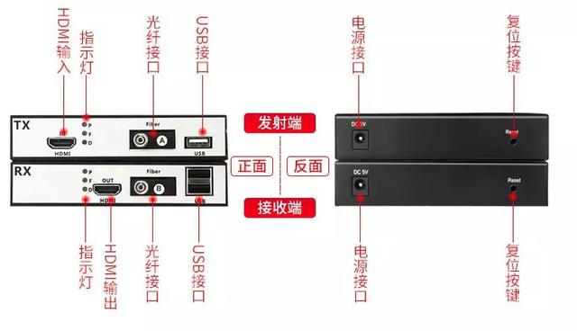 HDMI光端機常見(jiàn)故障和解決方法大全