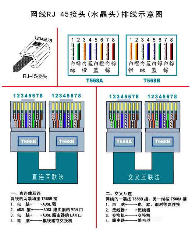 光端機的幾大接口類(lèi)型 RJ-45接口