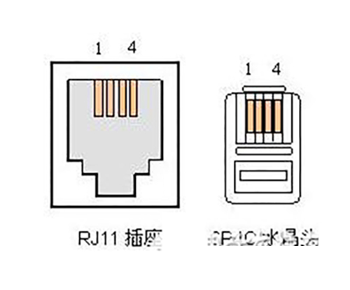 光端機的幾大接口類(lèi)型-RJ-11接口