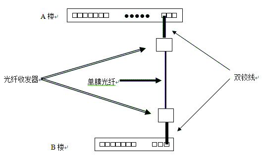 光纖收發(fā)器故障導致的不能上網(wǎng)問(wèn)題