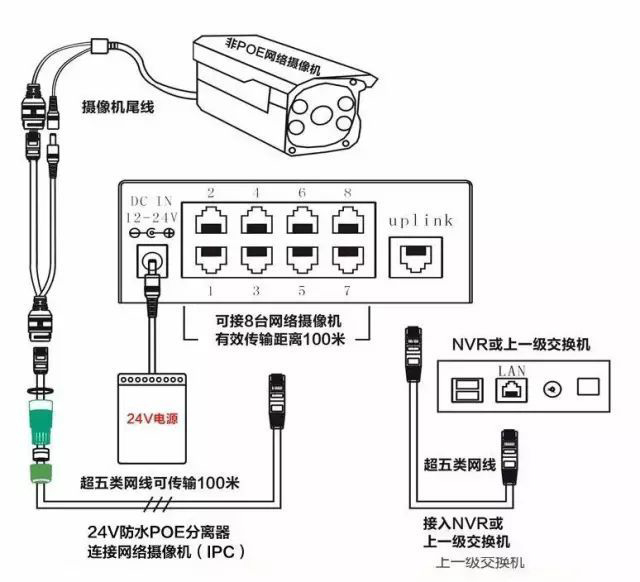 監控POE供電最大傳輸距離多遠？