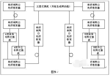 光纖收發(fā)器如何實(shí)現長(cháng)距離組網(wǎng)？