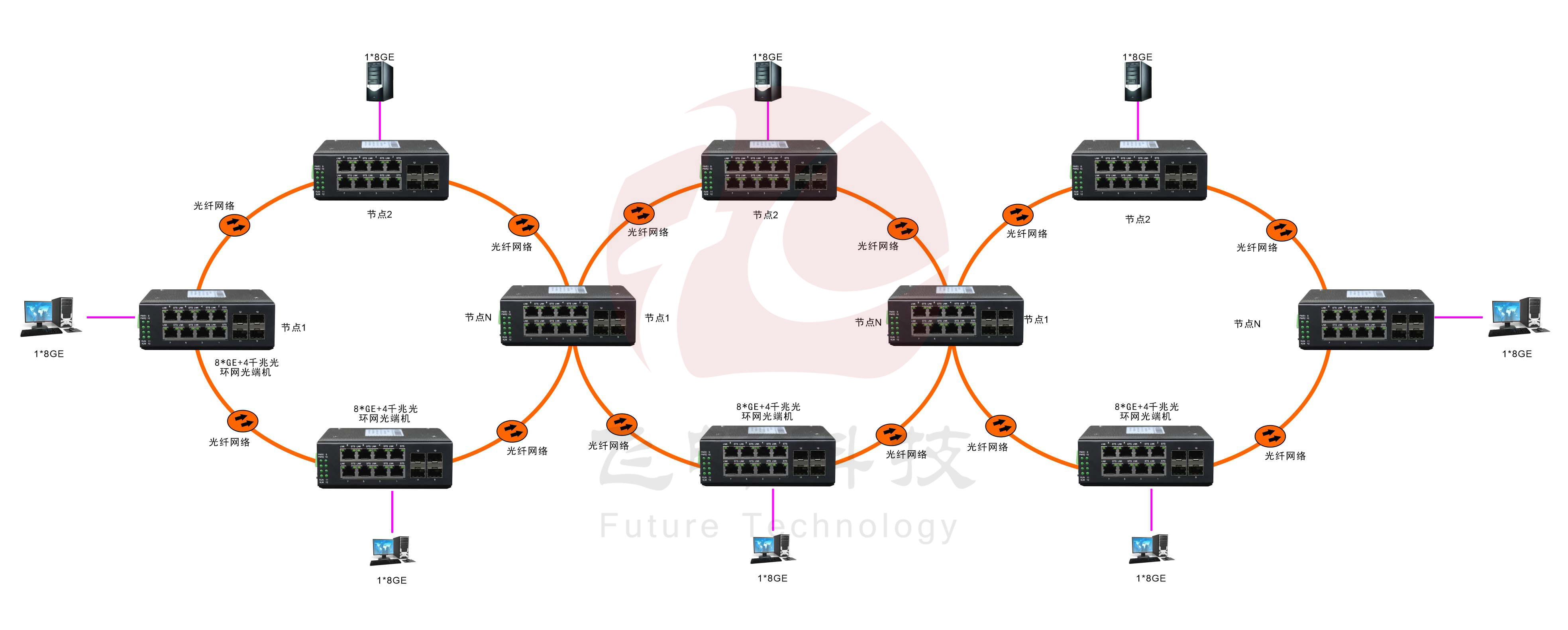 環(huán)網(wǎng)型 8千兆電口+4路千兆光口 交換機