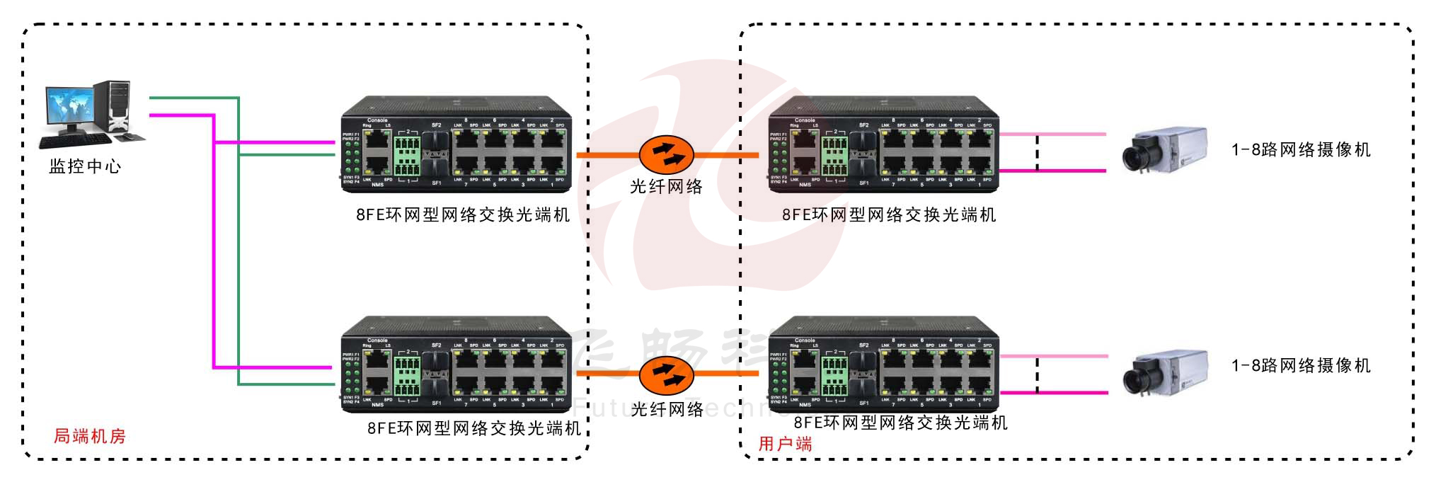 工業(yè)軌式8路百兆電 2路千兆光環(huán)網(wǎng)交換機