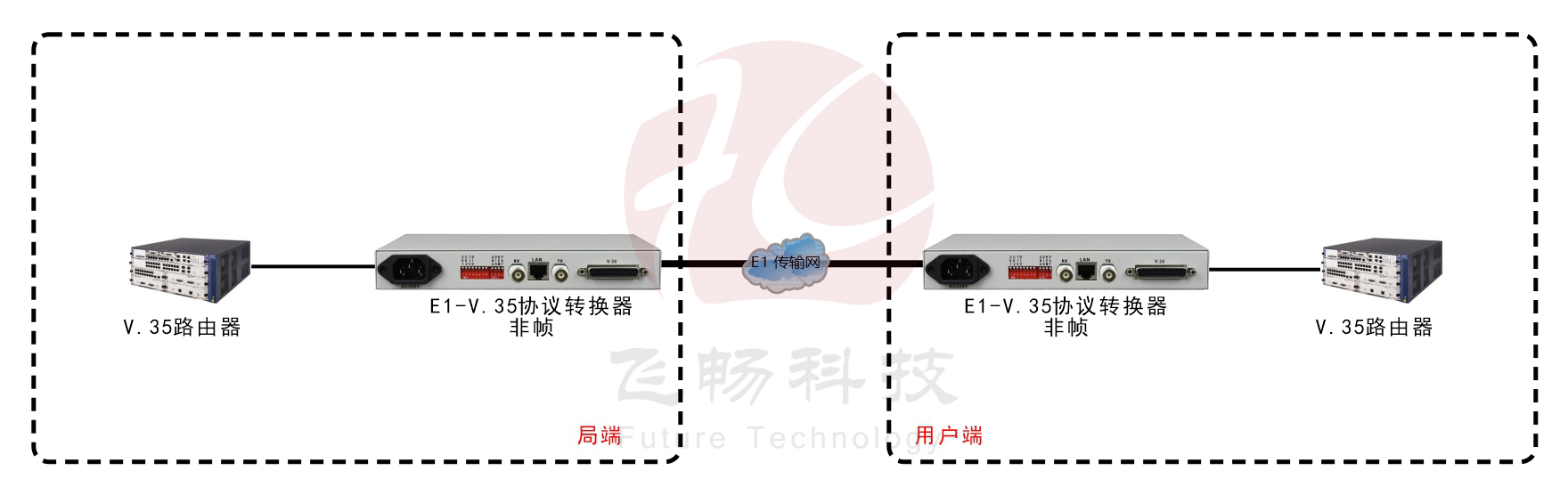 非成幀E1-V.35協(xié)議轉換器