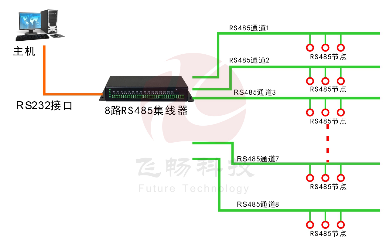 8路RS485集線(xiàn)器