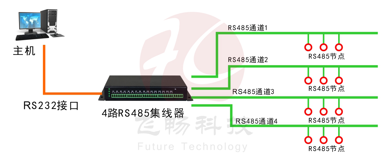 4路RS485集線(xiàn)器