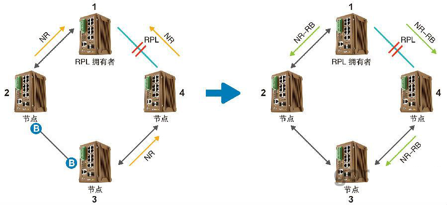 什么是ERPS？ERPS有什么作用？