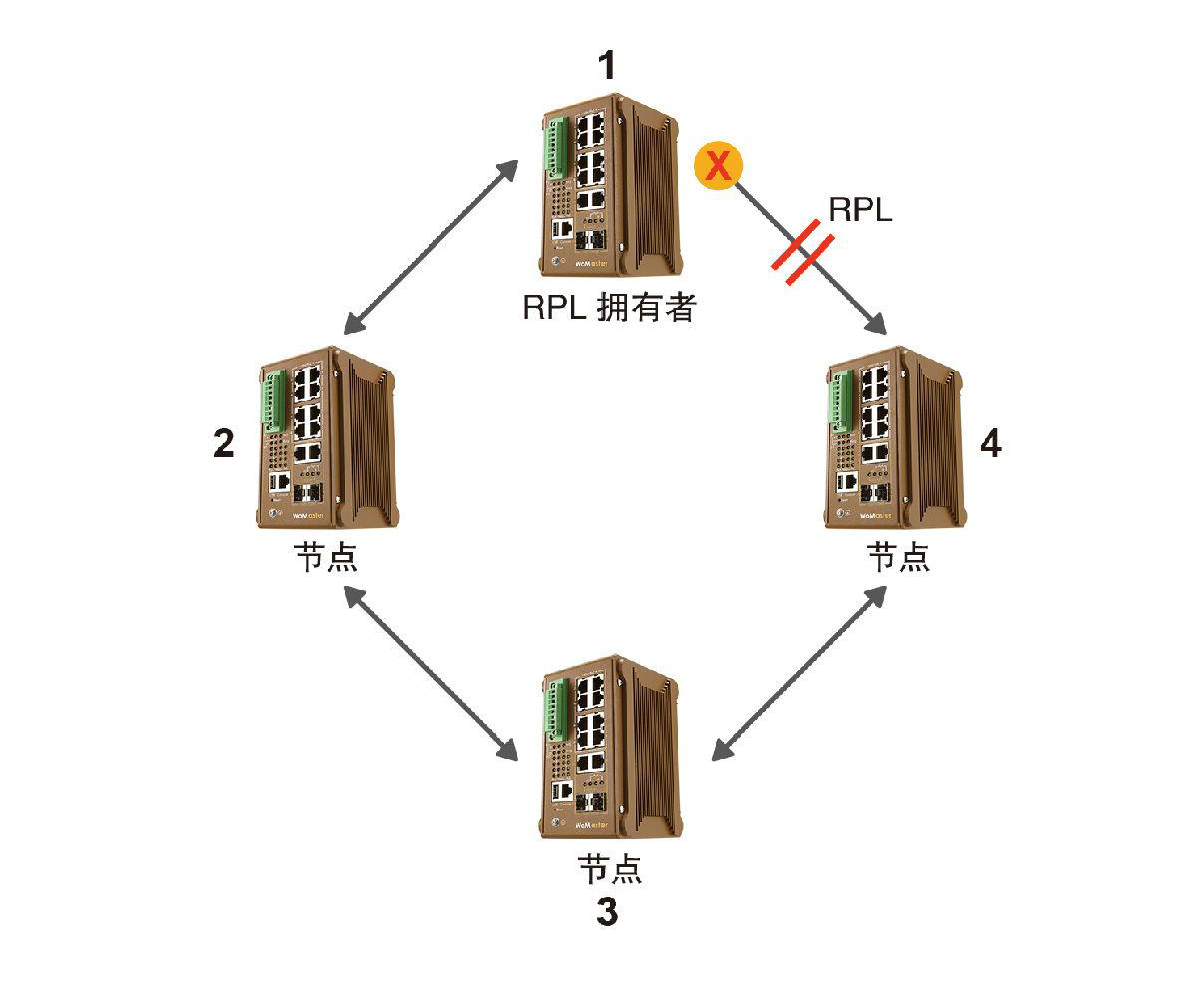 什么是ERPS？ERPS有什么作用？