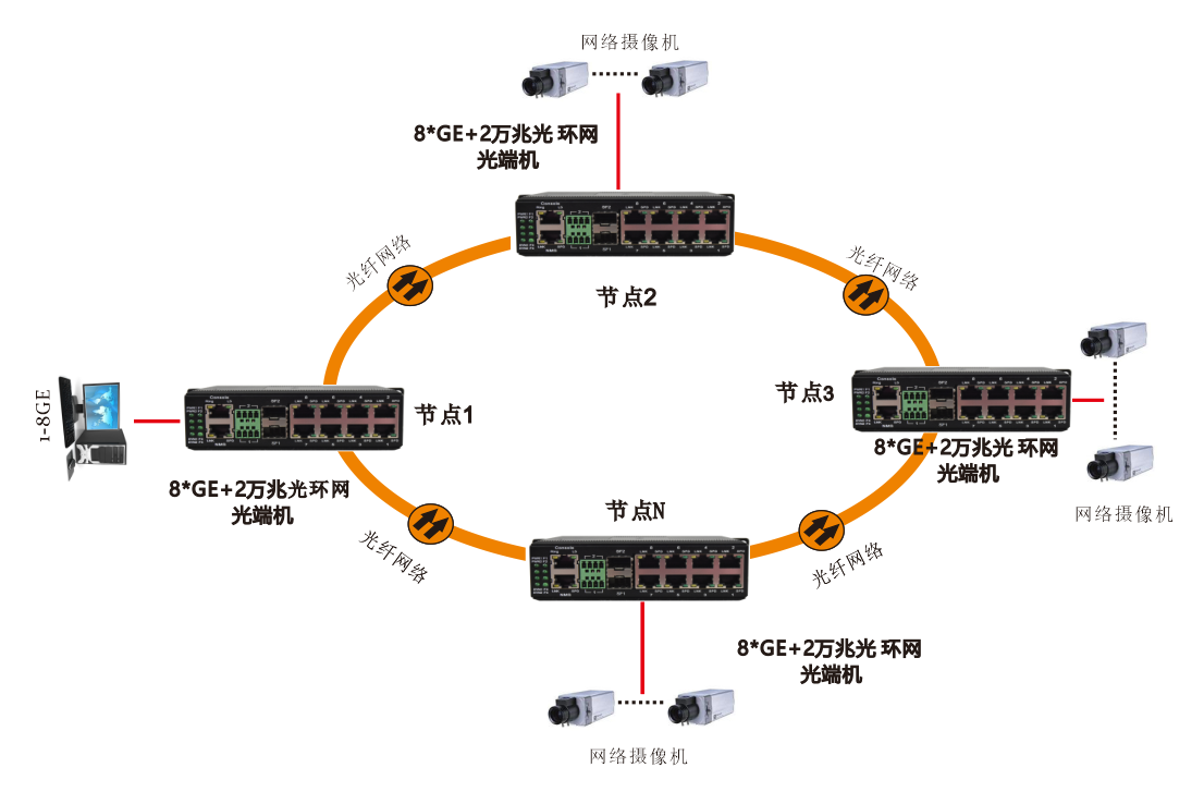 網(wǎng)管型 6千兆電+2路千兆Comb口+2路萬(wàn)兆光 工業(yè)軌式環(huán)網(wǎng)交換機