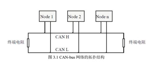 can總線(xiàn)轉光纖安裝使用說(shuō)明