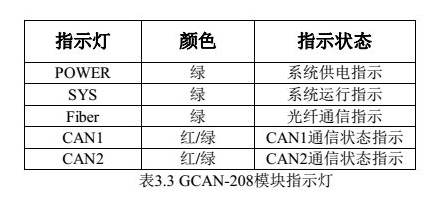 can總線(xiàn)轉光纖安裝使用說(shuō)明