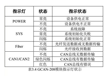 can總線(xiàn)轉光纖安裝使用說(shuō)明