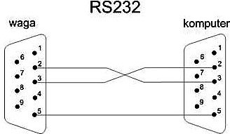 RS232與串口通信的4個(gè)注意事項