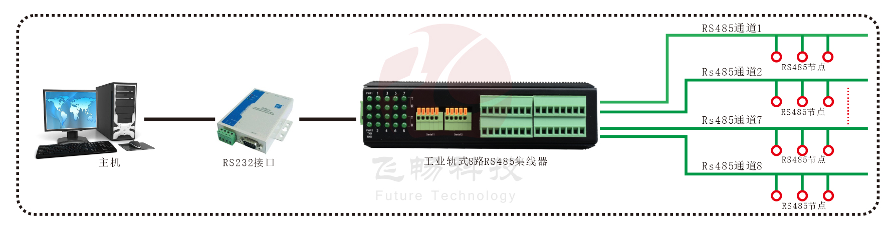 工業(yè)軌式 8路RS485集線(xiàn)器方案圖