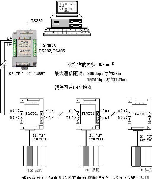 rs485轉rs232串口轉換器的6個(gè)常見(jiàn)故障深度分析