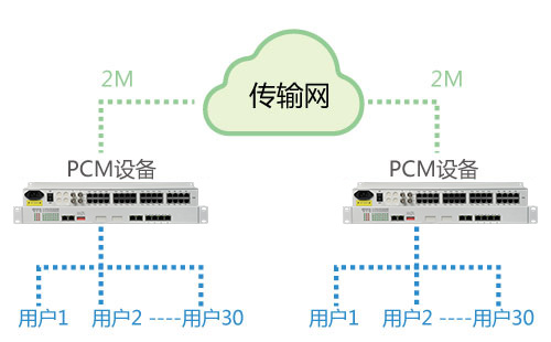 PCM設備能在公網(wǎng)使用嗎？