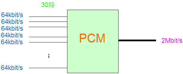 PCM設備是做什么的？