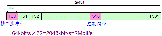 PCM設備是做什么的？