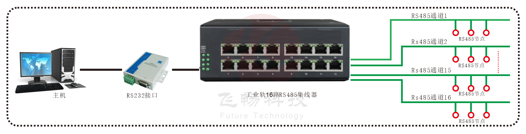 工業(yè)軌式 16路RS485集線(xiàn)器（RJ45）方案圖