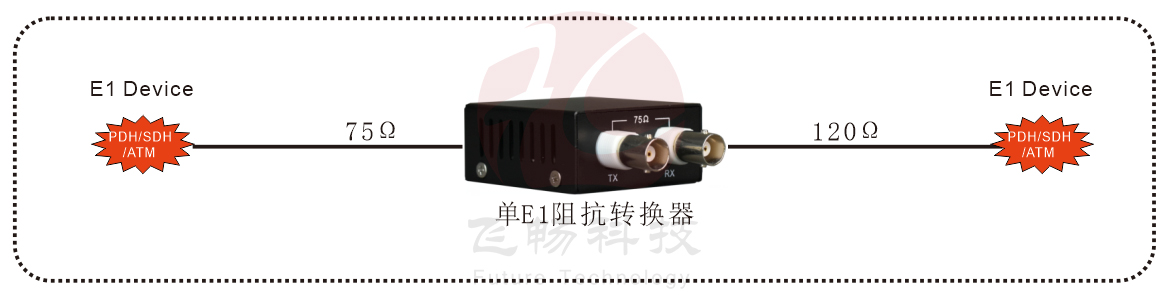 單E1阻抗轉換器 方案圖