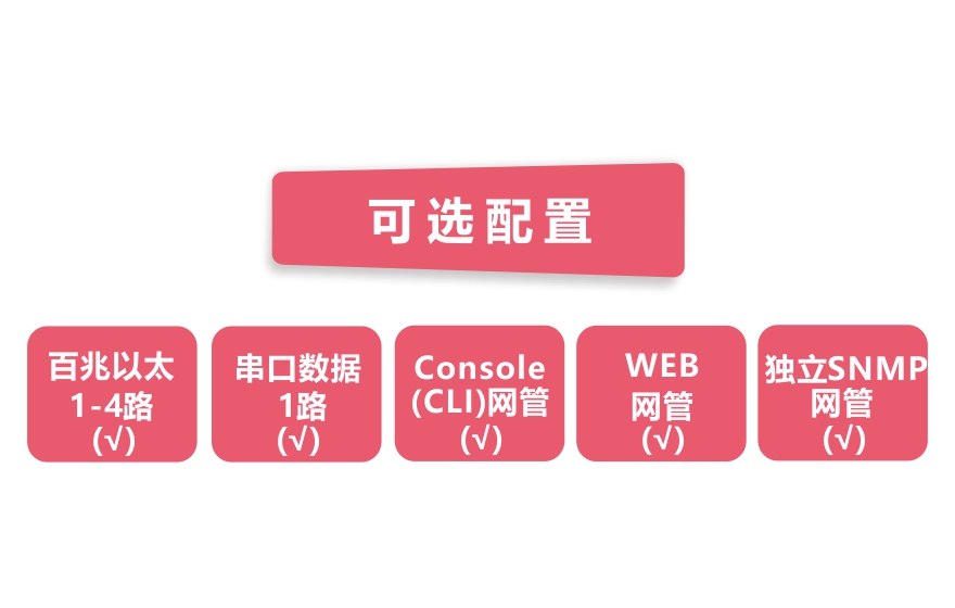 飛暢科技-網(wǎng)管型 工業(yè)級1路百兆光口轉4路百兆電+1路串口交換機