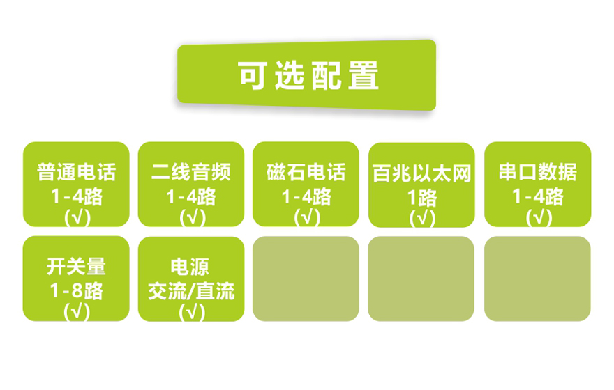 飛暢科技-1-4路電話(huà)+1FE以太+2RS232 E1復用