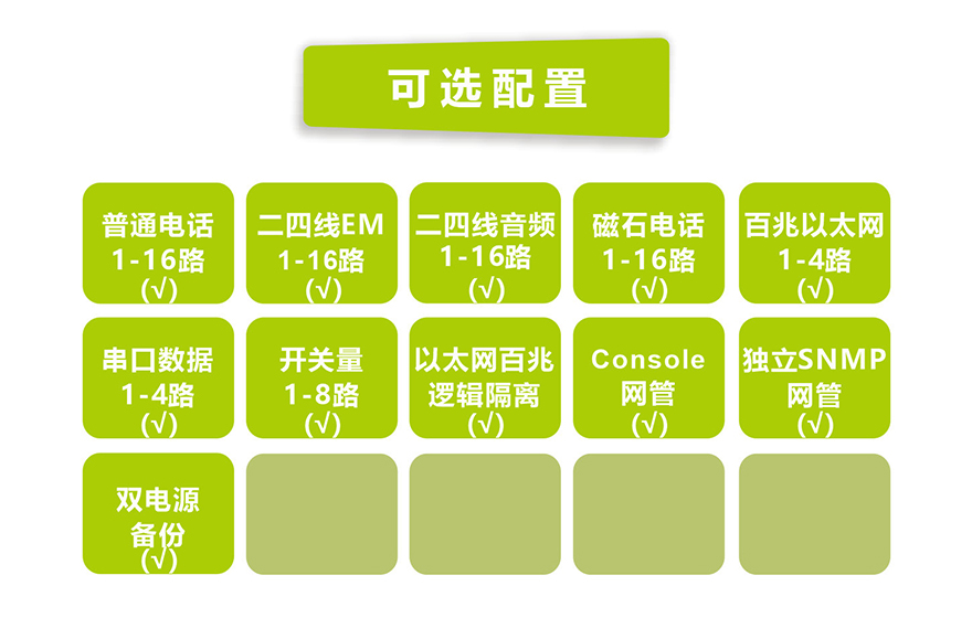 飛暢科技-1-16路電話(huà)+4FE以太+4RS232 E1復用設備(19英寸1U)