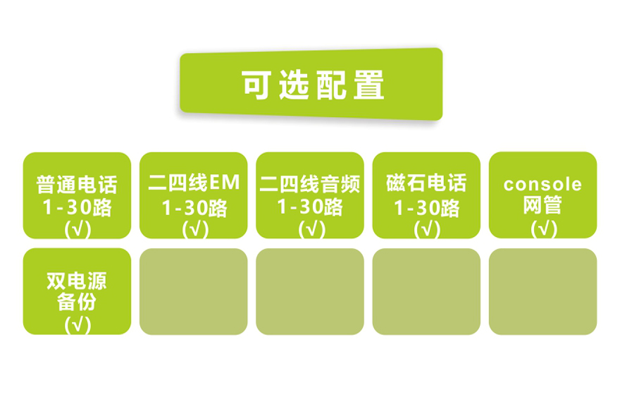 飛暢科技-一號信令（隨路信令）30路電話(huà) E1 PCM