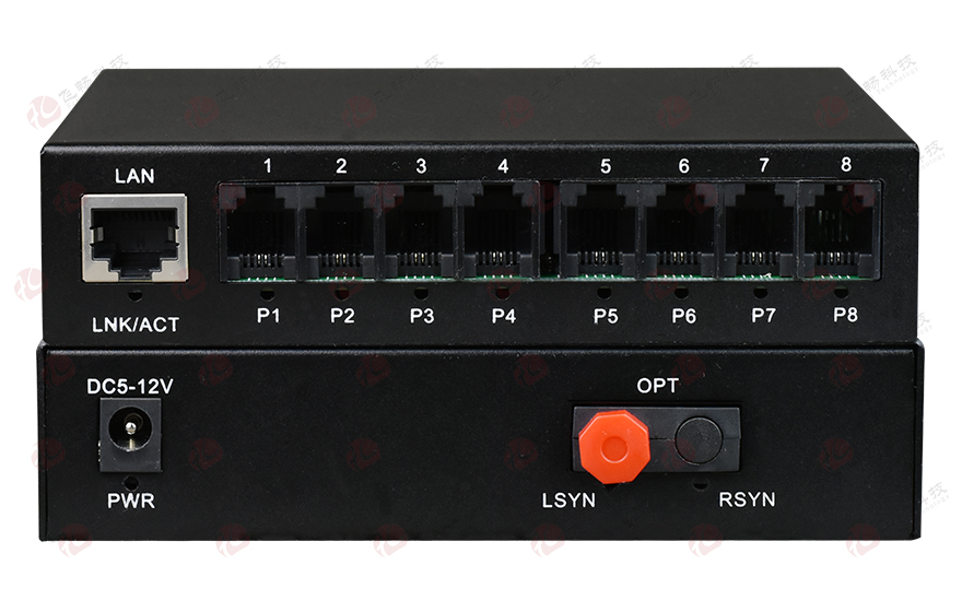 飛暢科技-8路電話(huà)（RJ11）+1路千兆以太網(wǎng) 電話(huà)光端機