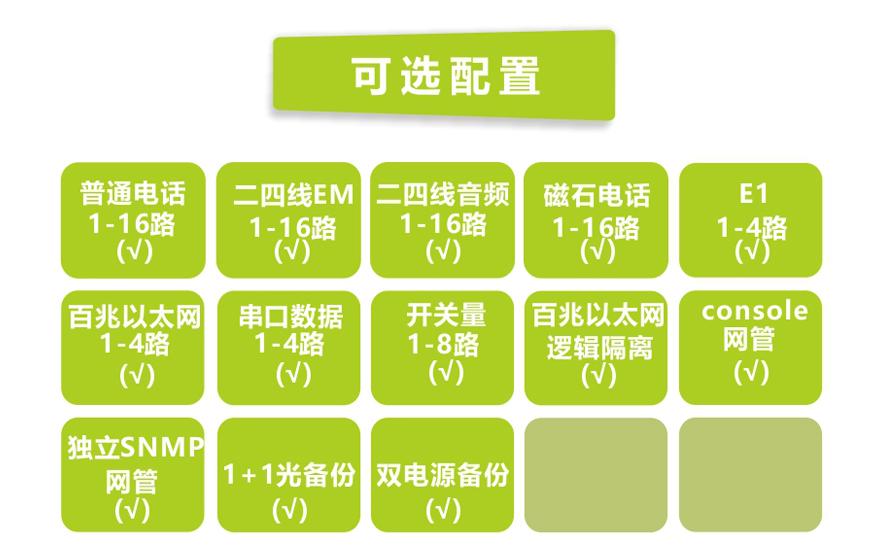 飛暢科技-1-16路電話(huà)+4E1+4FE+4RS232光端機(19英寸1U)